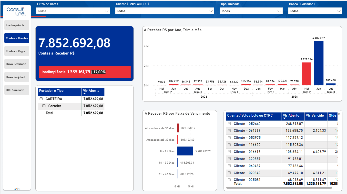 Demonstrativo Ssw Financeiro Contas A Receber